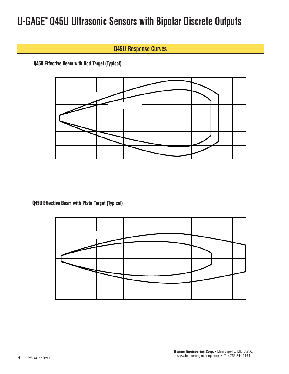 U-gage, Q45u response curves | Banner U-GAGE Q45U Series—Analog User Manual | Page 6 / 8