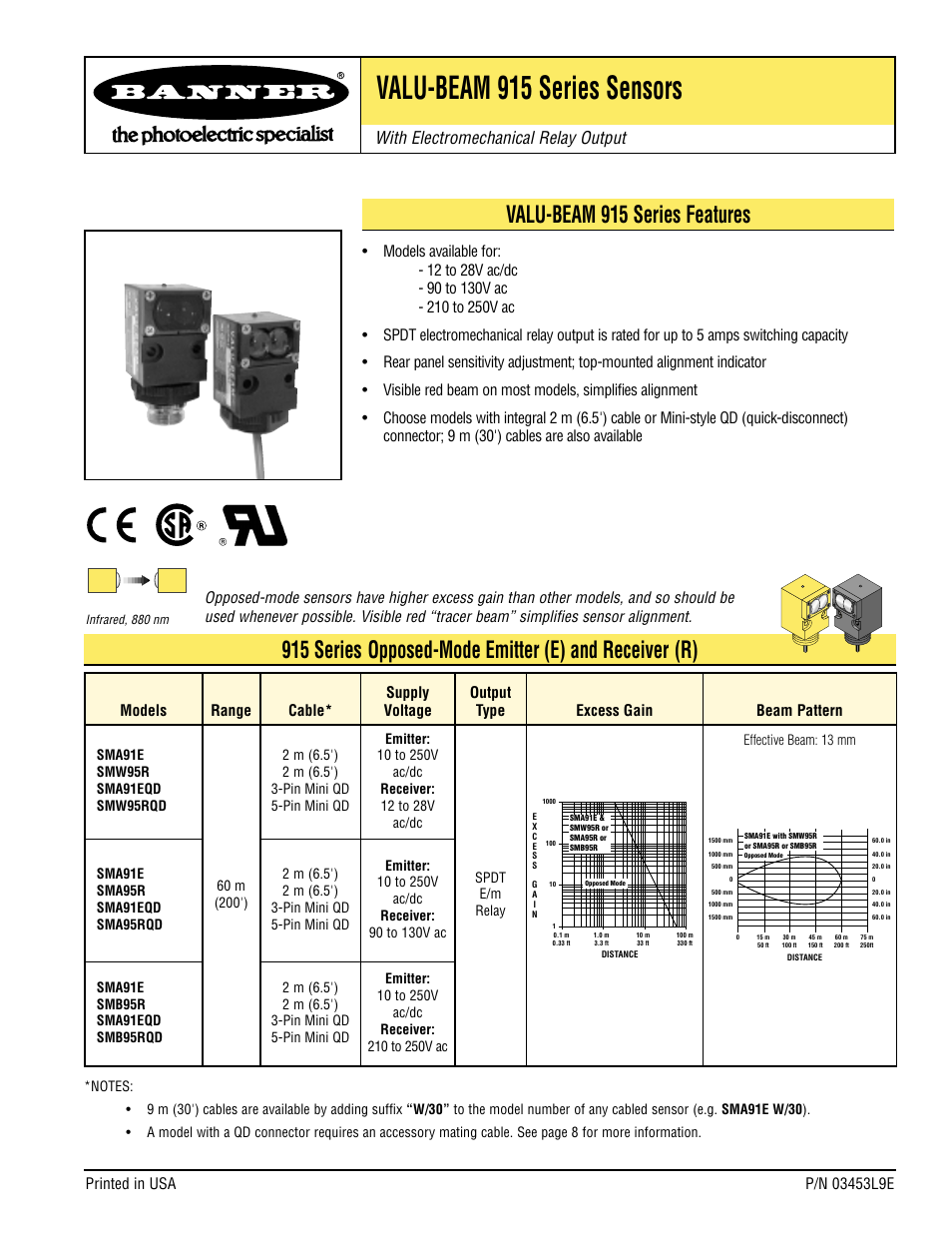 Banner VALU-BEAM Series User Manual | 12 pages