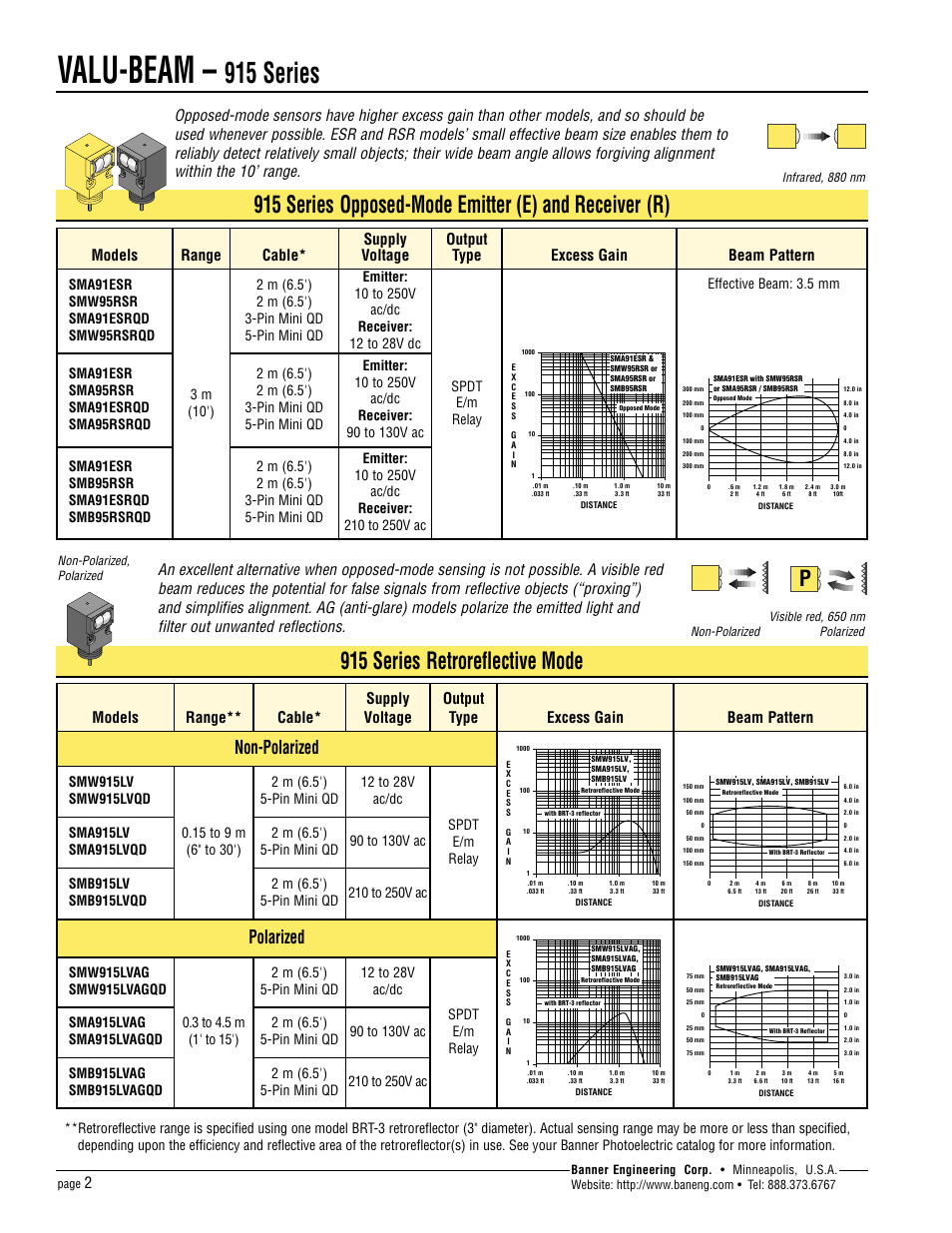 Valu-beam, 915 series, 915 series retroreflective mode | Non-polarized, Polarized, Effective beam: 3.5 mm | Banner VALU-BEAM Series User Manual | Page 2 / 12