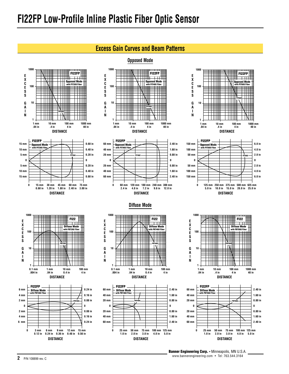 Excess gain curves and beam patterns, Opposed mode diffuse mode | Banner FI22 Expert Series User Manual | Page 2 / 12