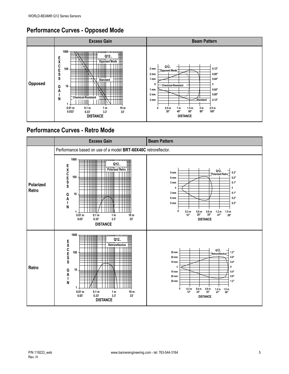 Performance curves - opposed mode, Performance curves - retro mode, Excess gain beam pattern opposed | Retro | Banner WORLD-BEAM Q12 Series User Manual | Page 5 / 9