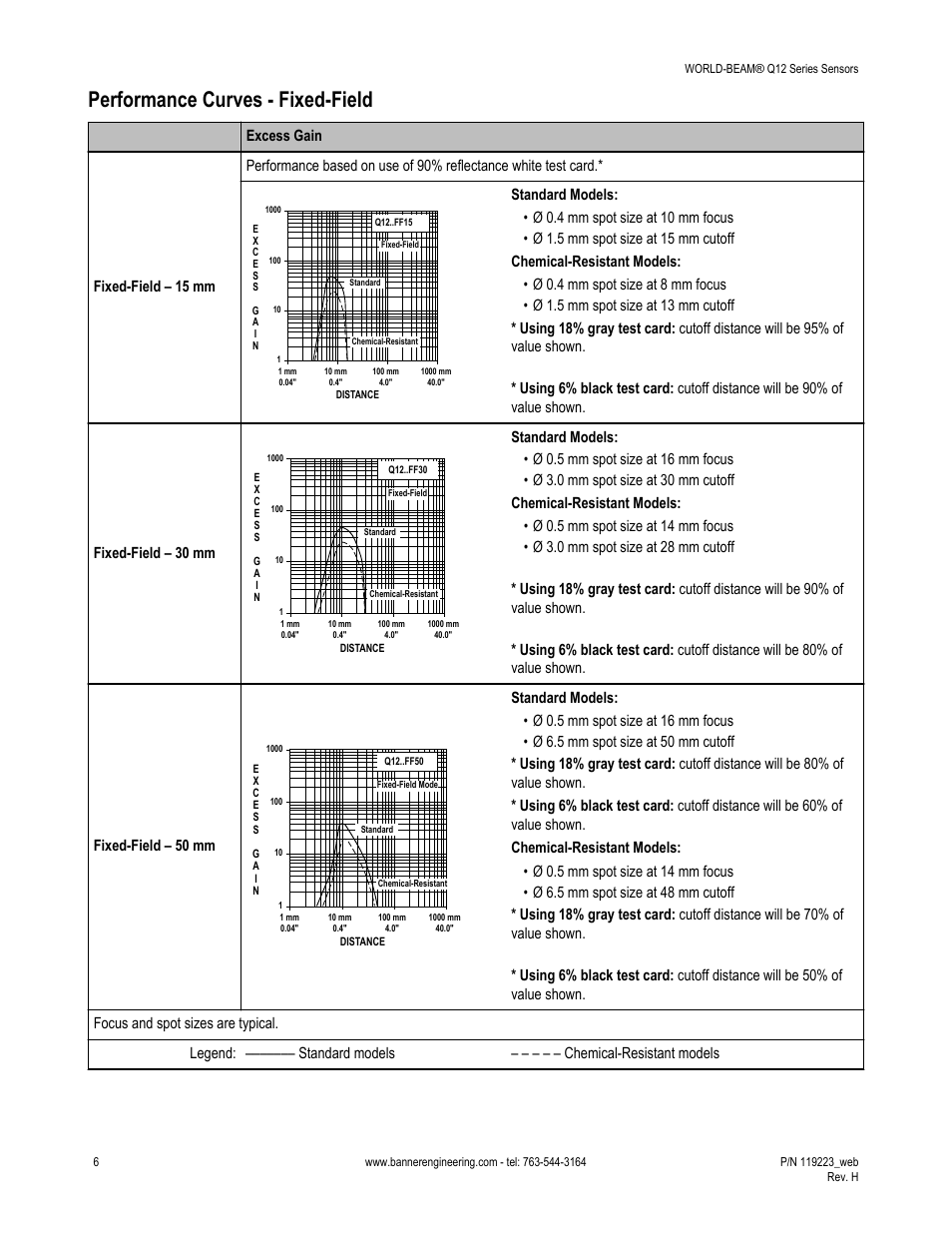 Performance curves - fixed-field | Banner WORLD-BEAM Q12 Series User Manual | Page 6 / 9