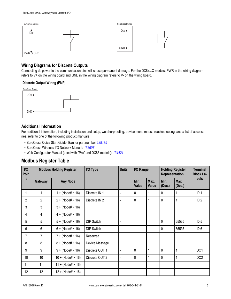 Modbus register table | Banner SureCross DX80 Wireless Networks User Manual | Page 5 / 11