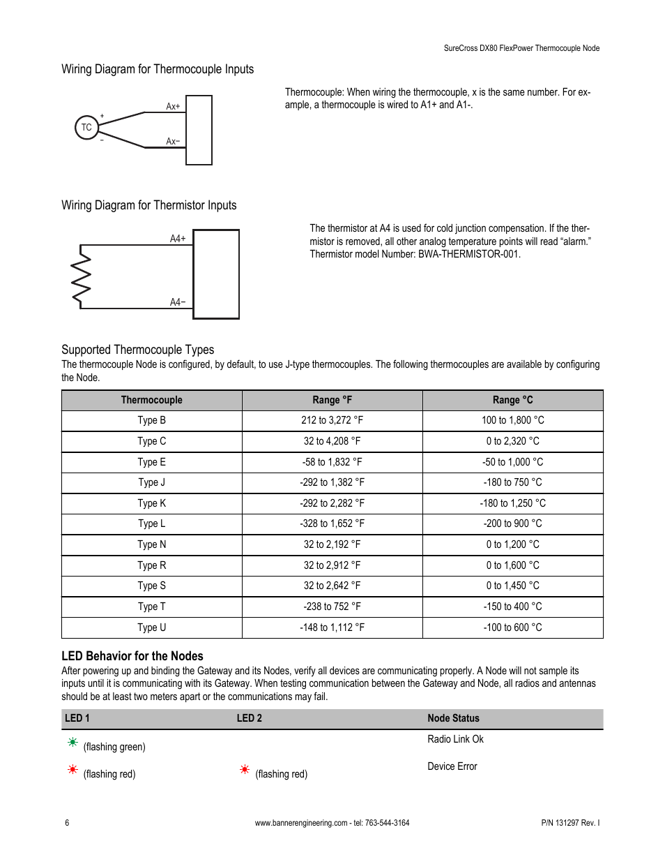 Banner SureCross DX80 Wireless Networks User Manual | Page 6 / 9