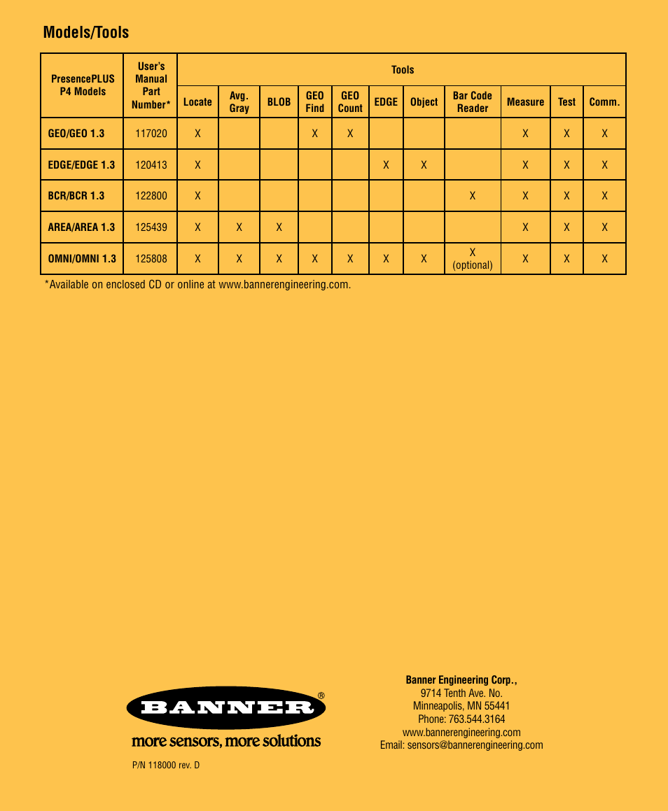 Models/tools | Banner PresencePLUS BCR 1.3 Series User Manual | Page 16 / 16