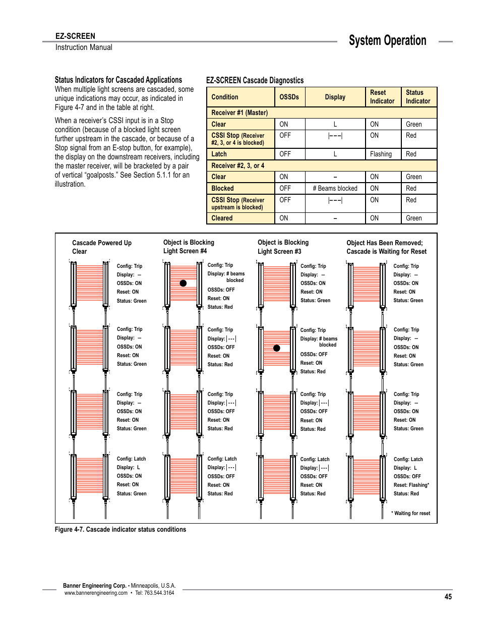 Overview, System operation, Ez-screen cascade diagnostics | Status indicators for cascaded applications | Banner EZ-SCREEN­ Safety Light Curtain Systems User Manual | Page 47 / 74