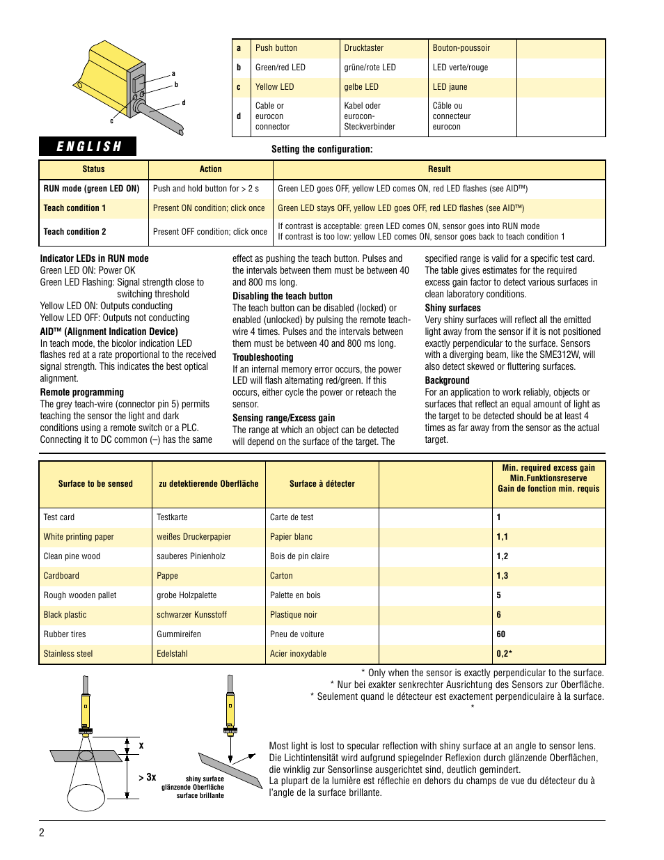 Banner MINI-BEAM Expert Series User Manual | Page 2 / 4