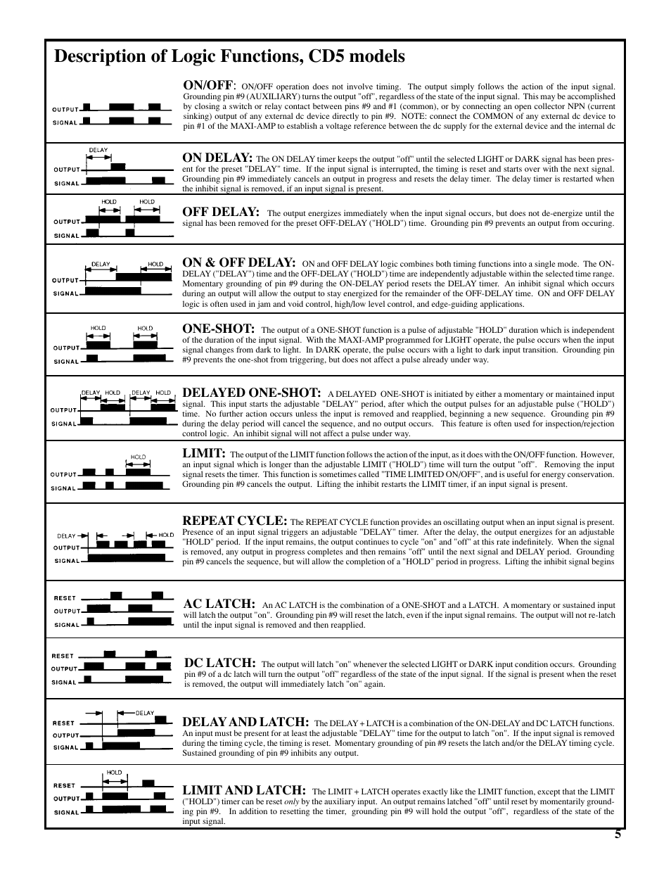 Description of logic functions, cd5 models, Limit, On/off | On delay, Off delay, On & off delay, One-shot, Delayed one-shot, Repeat cycle, Ac latch | Banner MAXI-AMP Series User Manual | Page 5 / 6