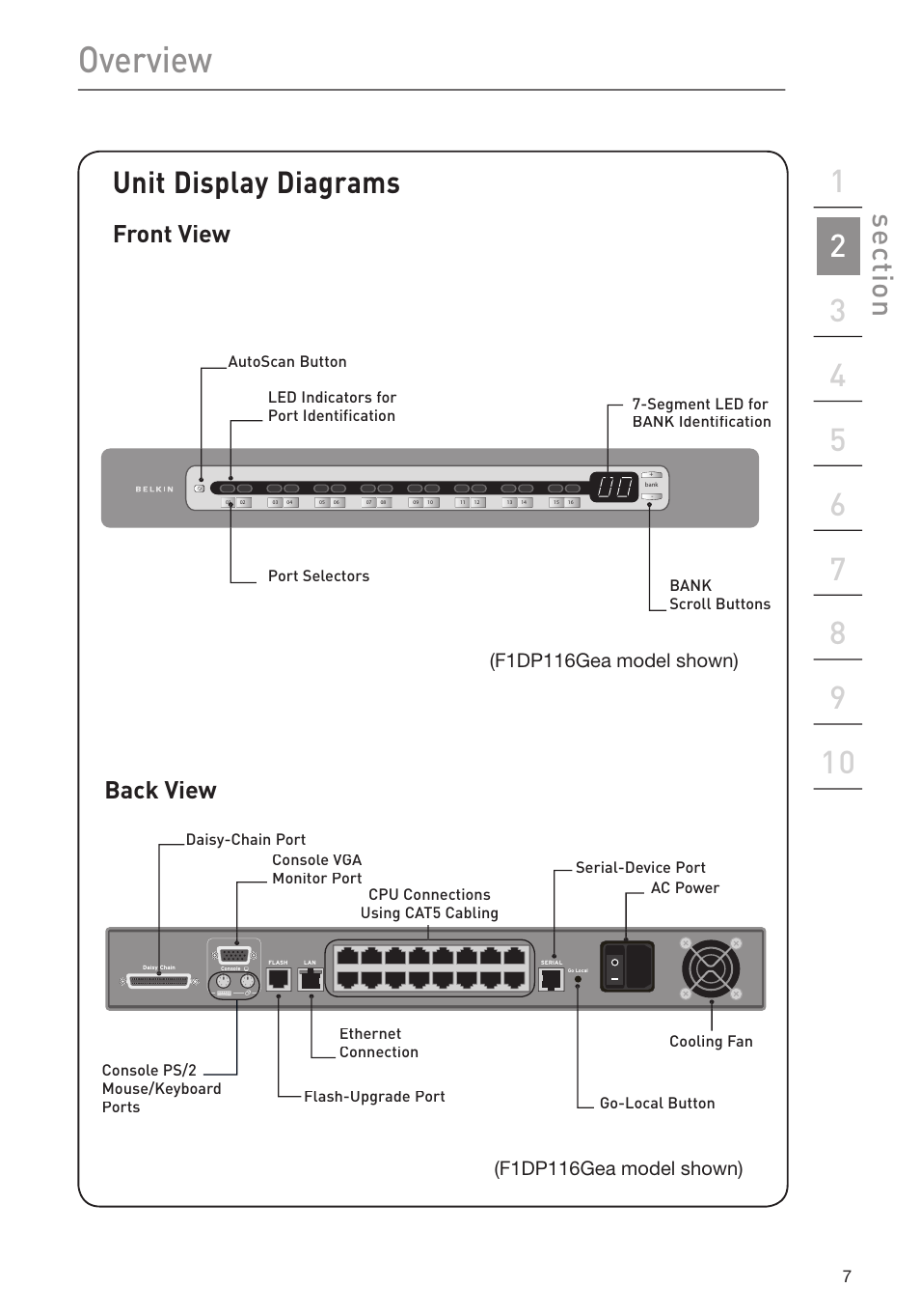 Overview, Unit display diagrams, Se ct io n | Back view, Front view, F1dp116gea model shown) | Belkin F1DP116Gea User Manual | Page 11 / 84