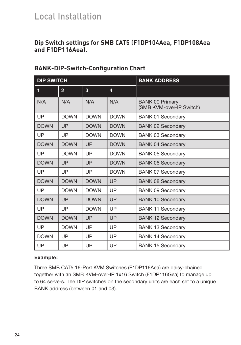 Local installation | Belkin F1DP116Gea User Manual | Page 28 / 84