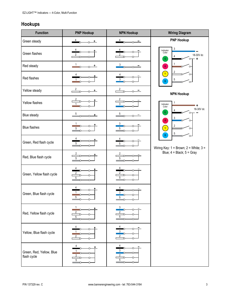 Hookups | Banner K50FL Multi-Function EZ-LIGHT User Manual | Page 3 / 5