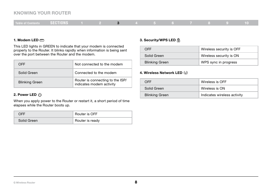 Knowing your router | Belkin PM01110-A User Manual | Page 10 / 105