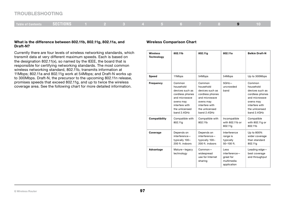 Troubleshooting | Belkin PM01110-A User Manual | Page 99 / 105