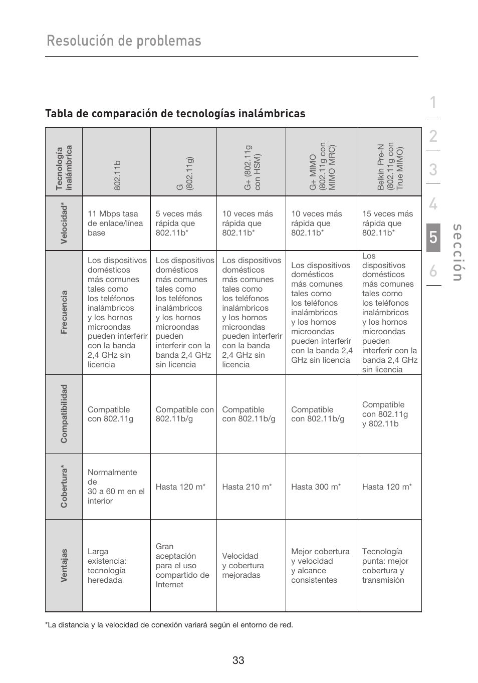 Resolución de problemas, Se cc ió n, Tabla de comparación de tecnologías inalámbricas | Belkin F5D9050UK User Manual | Page 202 / 251