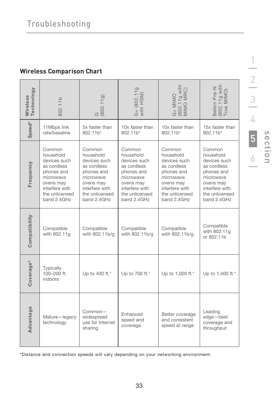 Troubleshooting, Se ct io n, Wireless comparison chart | Belkin F5D9050UK User Manual | Page 35 / 251