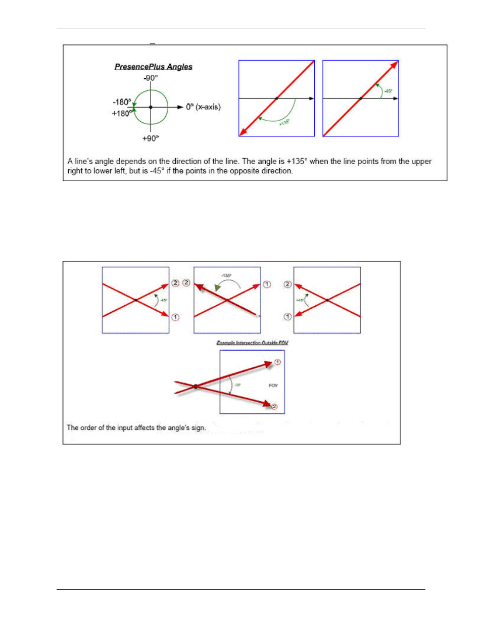 How the tool measures two points | Banner PresencePLUS P4 COLOR Series User Manual | Page 274 / 384