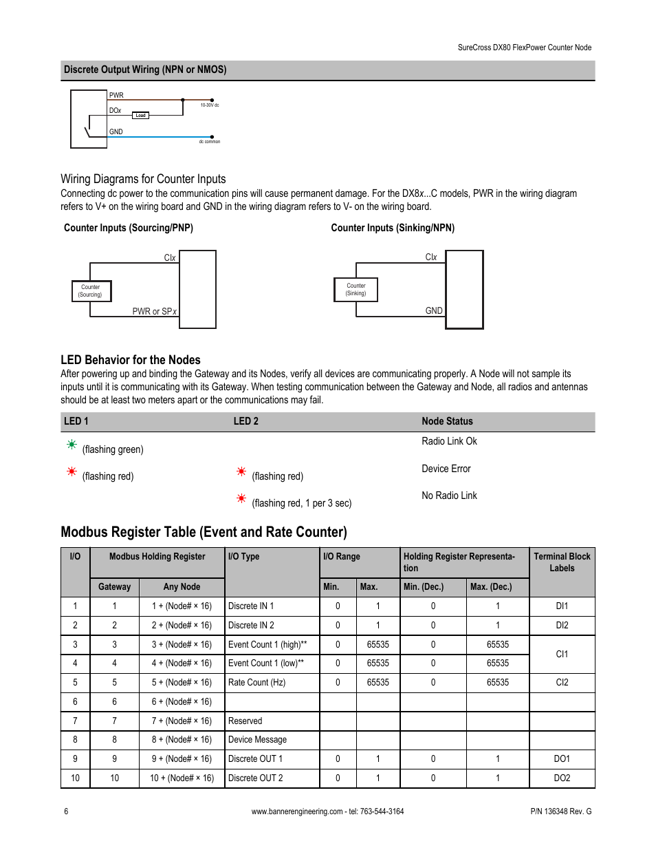 Modbus register table (event and rate counter), Wiring diagrams for counter inputs, Led behavior for the nodes | Banner SureCross DX80 Wireless Networks User Manual | Page 6 / 12