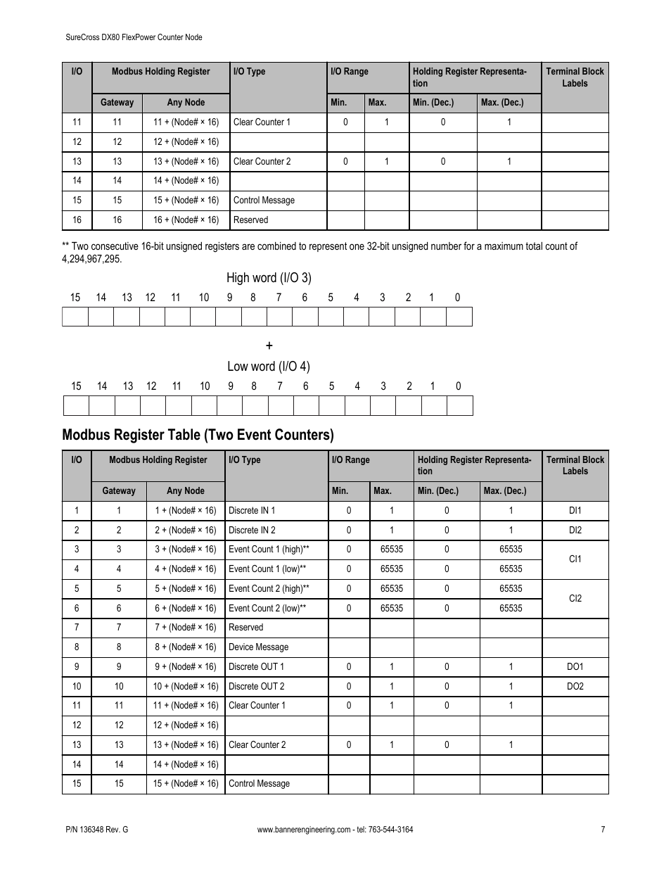 Modbus register table (two event counters), High word (i/o 3), Low word (i/o 4) | Banner SureCross DX80 Wireless Networks User Manual | Page 7 / 12