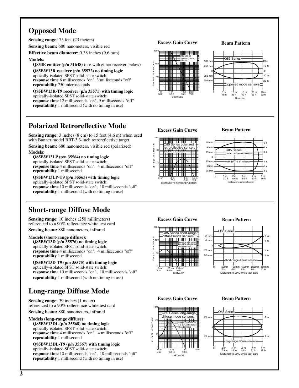 Opposed mode, Polarized retroreflective mode, Long-range diffuse mode short-range diffuse mode | Beam pattern excess gain curve, Beam pattern, Excess gain curve beam pattern, Excess gain curve | Banner Q85 Series User Manual | Page 2 / 4