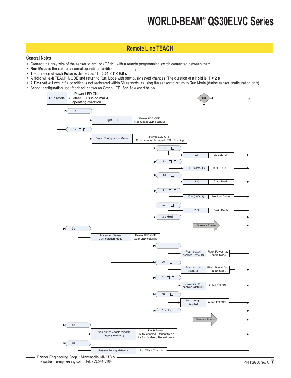 World-beam, Qs30elvc series, Remote line teach | Banner WORLD-BEAM QS30 Clear Object Sensor User Manual | Page 7 / 12