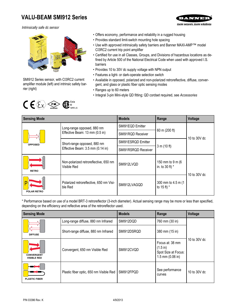 Banner VALU-BEAM SMI912 Series—Intrinsically Safe User Manual | 11 pages