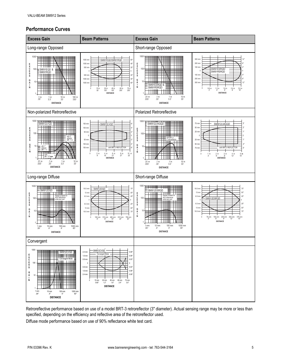 Performance curves, Long-range diffuse short-range diffuse, Convergent | Banner VALU-BEAM SMI912 Series—Intrinsically Safe User Manual | Page 5 / 11