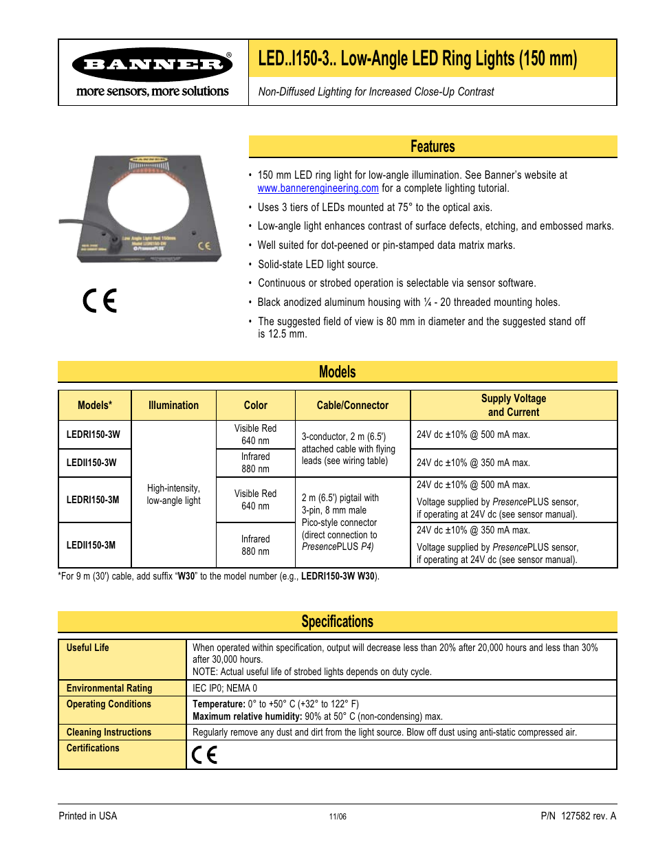 Banner PresencePLUS Lighting User Manual | 2 pages