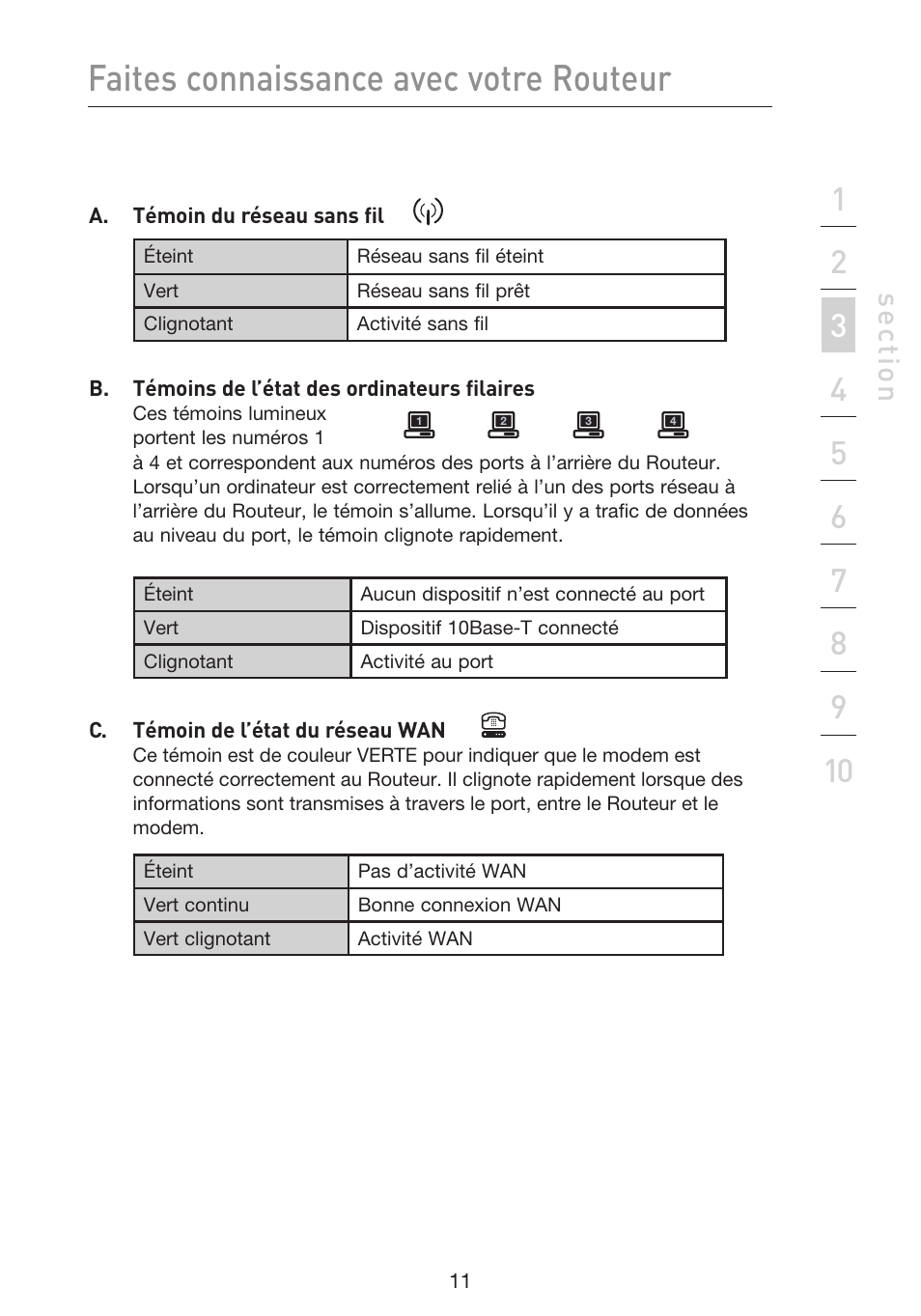 Faites connaissance avec votre routeur, Se ct io n | Belkin F5D9230UK4 User Manual | Page 125 / 667