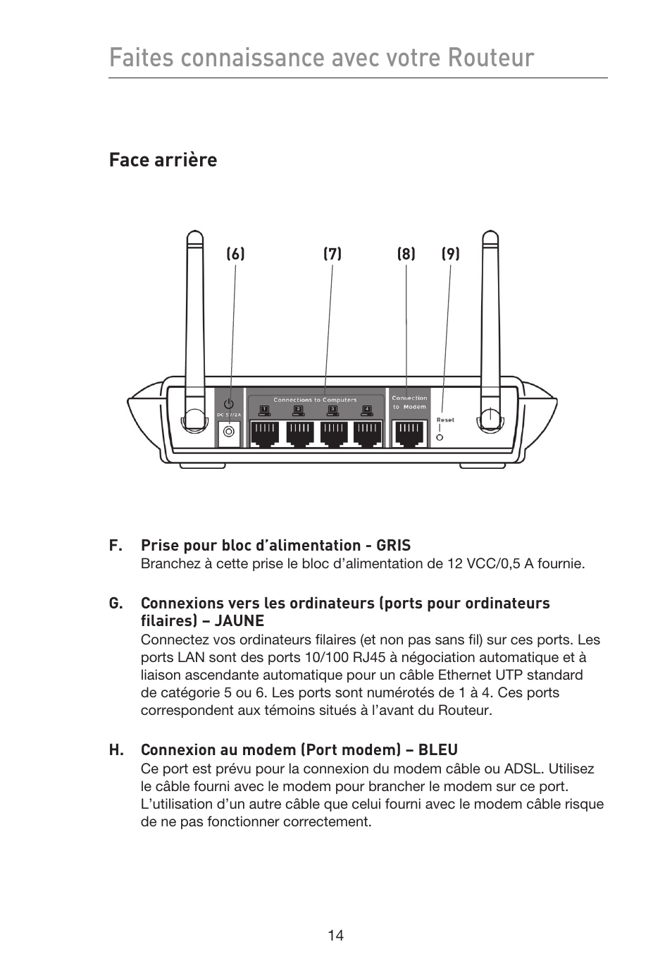 Faites connaissance avec votre routeur, Face arrière, F. prise pour bloc d’alimentation - gris | H. connexion au modem (port modem) – bleu | Belkin F5D9230UK4 User Manual | Page 128 / 667