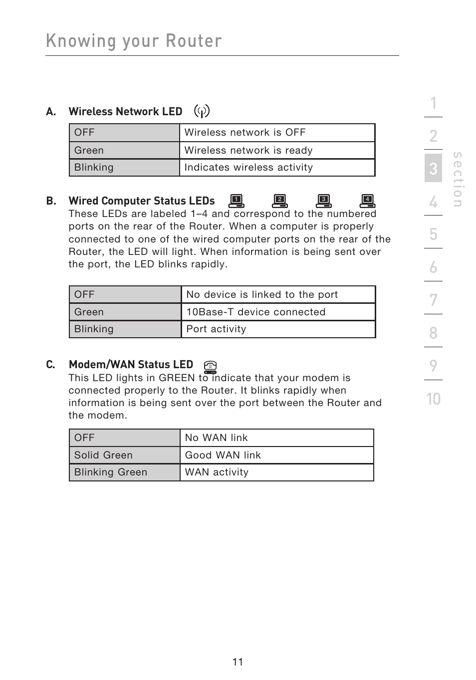 Knowing your router, Se ct io n | Belkin F5D9230UK4 User Manual | Page 13 / 667