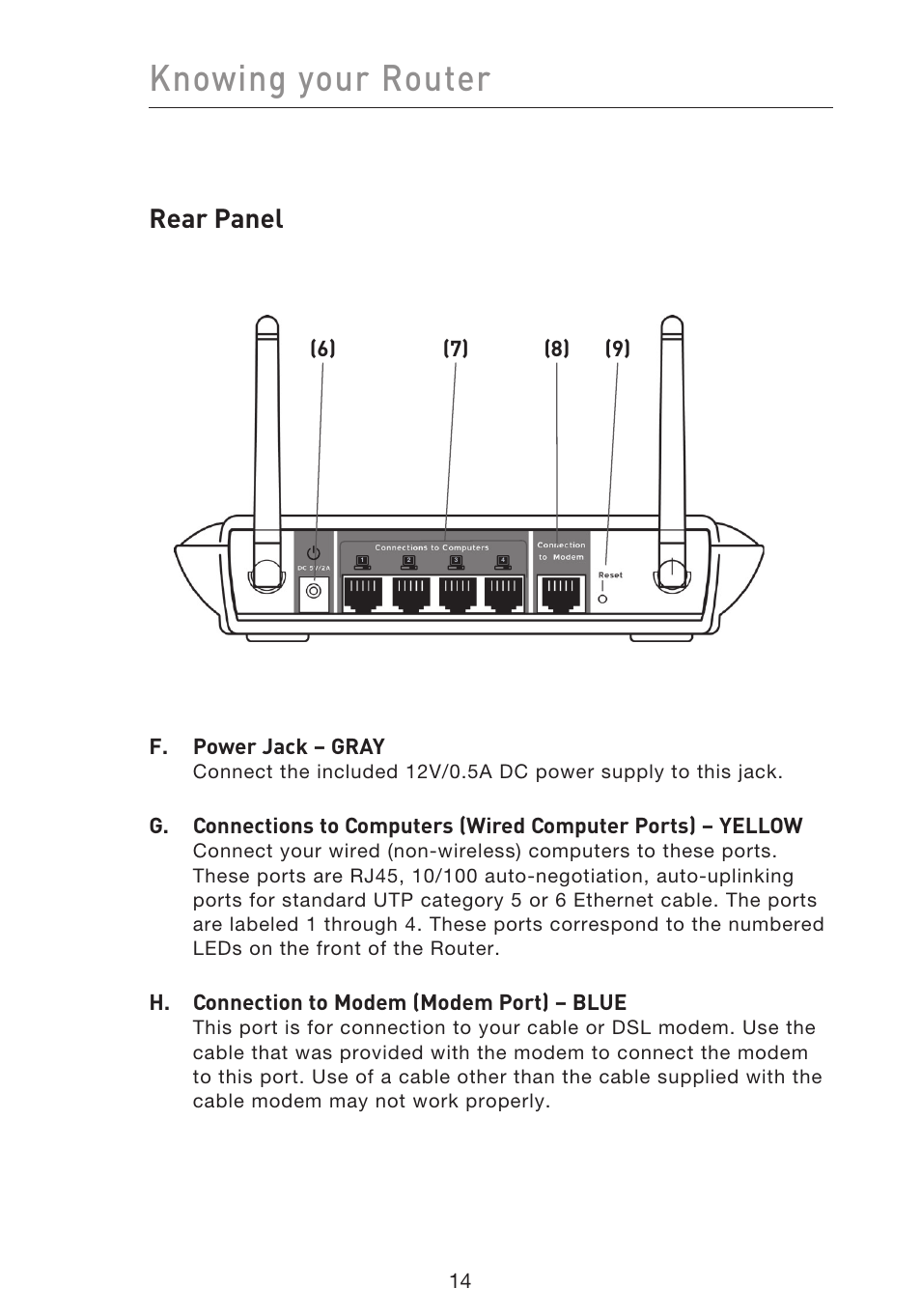 Knowing your router, Rear panel, F. power jack – gray | H. connection to modem (modem port) – blue | Belkin F5D9230UK4 User Manual | Page 16 / 667