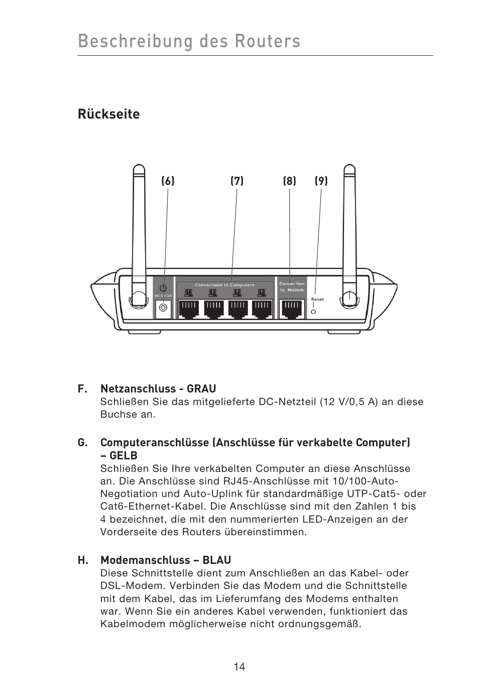 Beschreibung des routers, Rückseite, F. netzanschluss - grau | H. modemanschluss – blau | Belkin F5D9230UK4 User Manual | Page 239 / 667