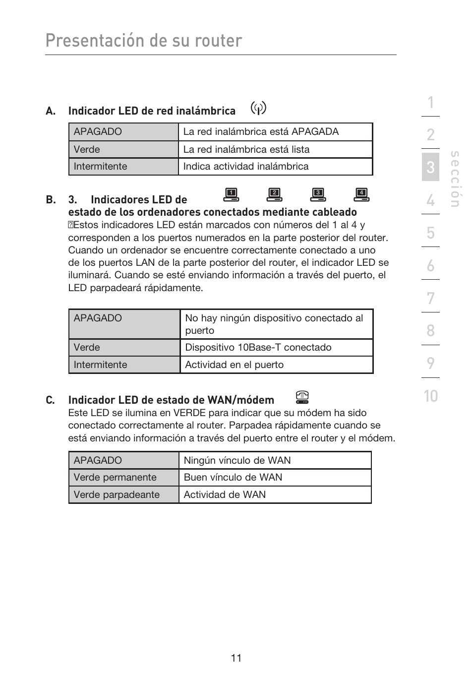 Presentación de su router, Se cc ió n | Belkin F5D9230UK4 User Manual | Page 458 / 667
