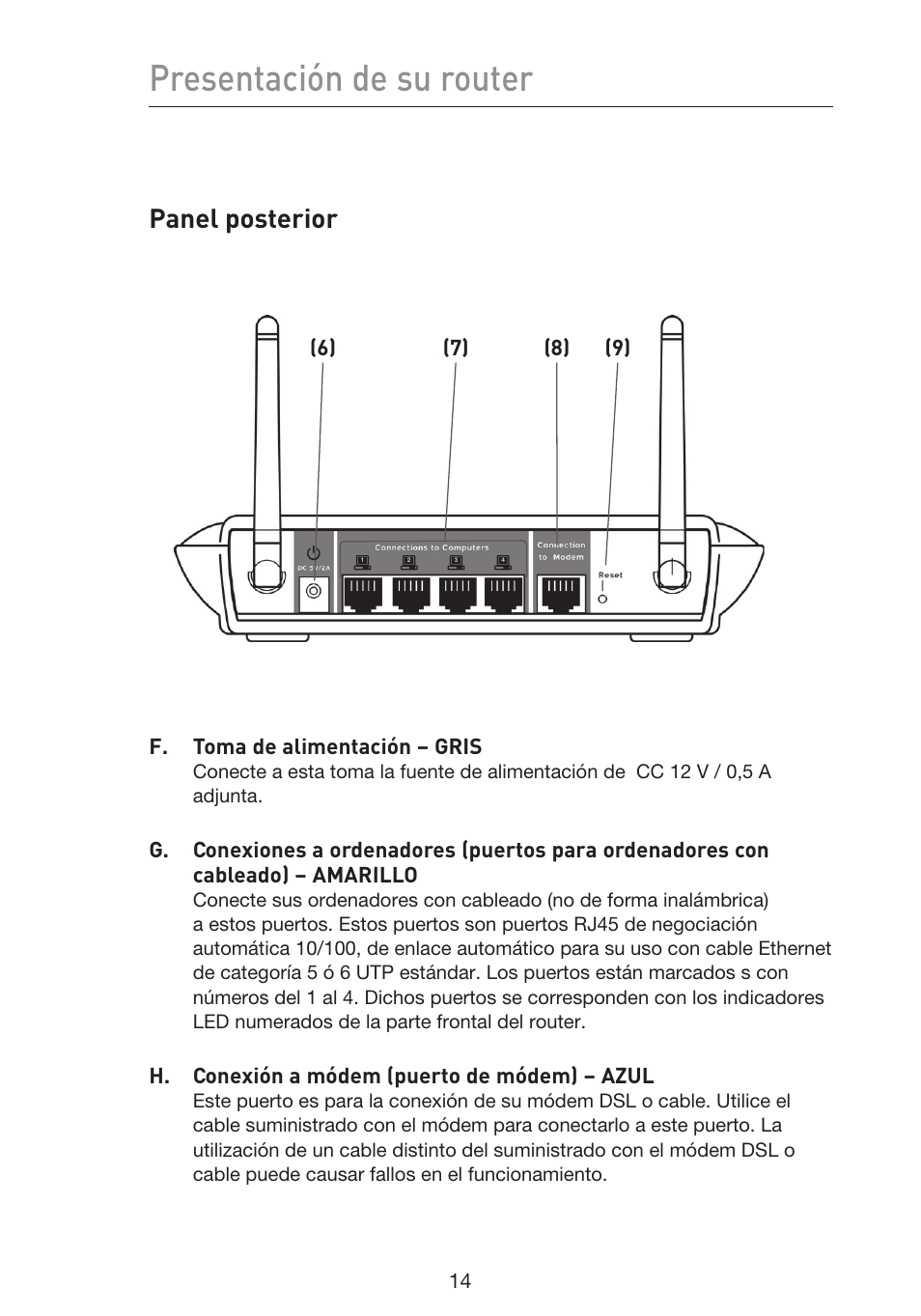 Presentación de su router, Panel posterior, F. toma de alimentación – gris | H. conexión a módem (puerto de módem) – azul | Belkin F5D9230UK4 User Manual | Page 461 / 667