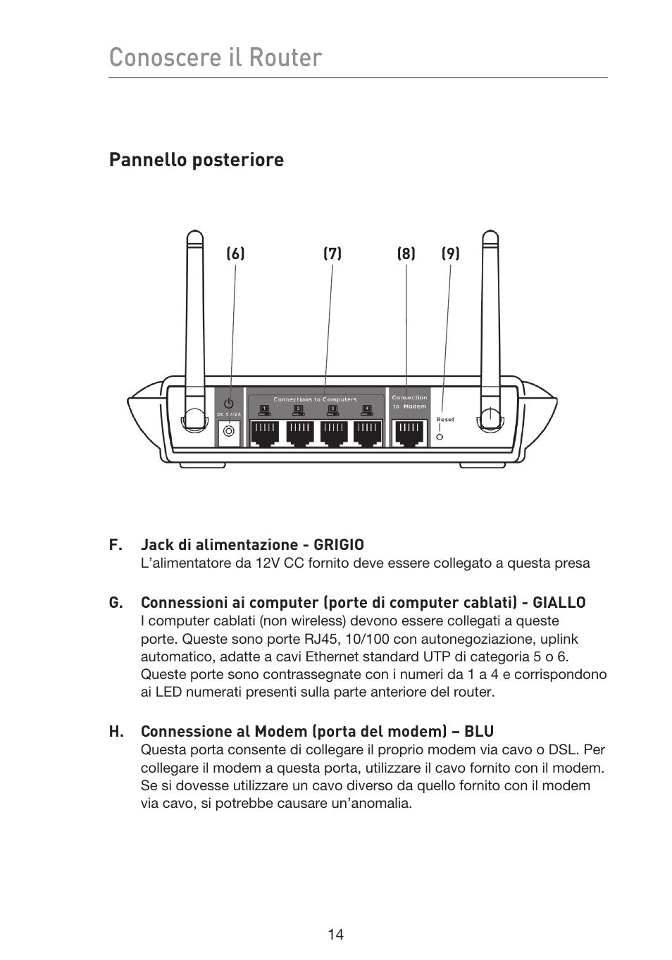 Conoscere il router, Pannello posteriore, F. jack di alimentazione - grigio | H. connessione al modem (porta del modem) – blu | Belkin F5D9230UK4 User Manual | Page 572 / 667