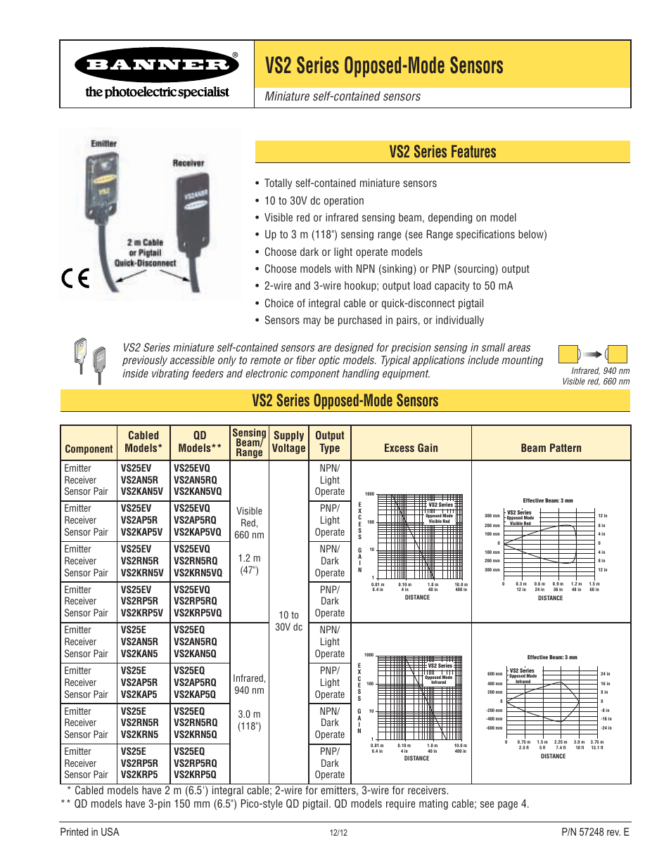 Banner VS2 Series User Manual | 5 pages