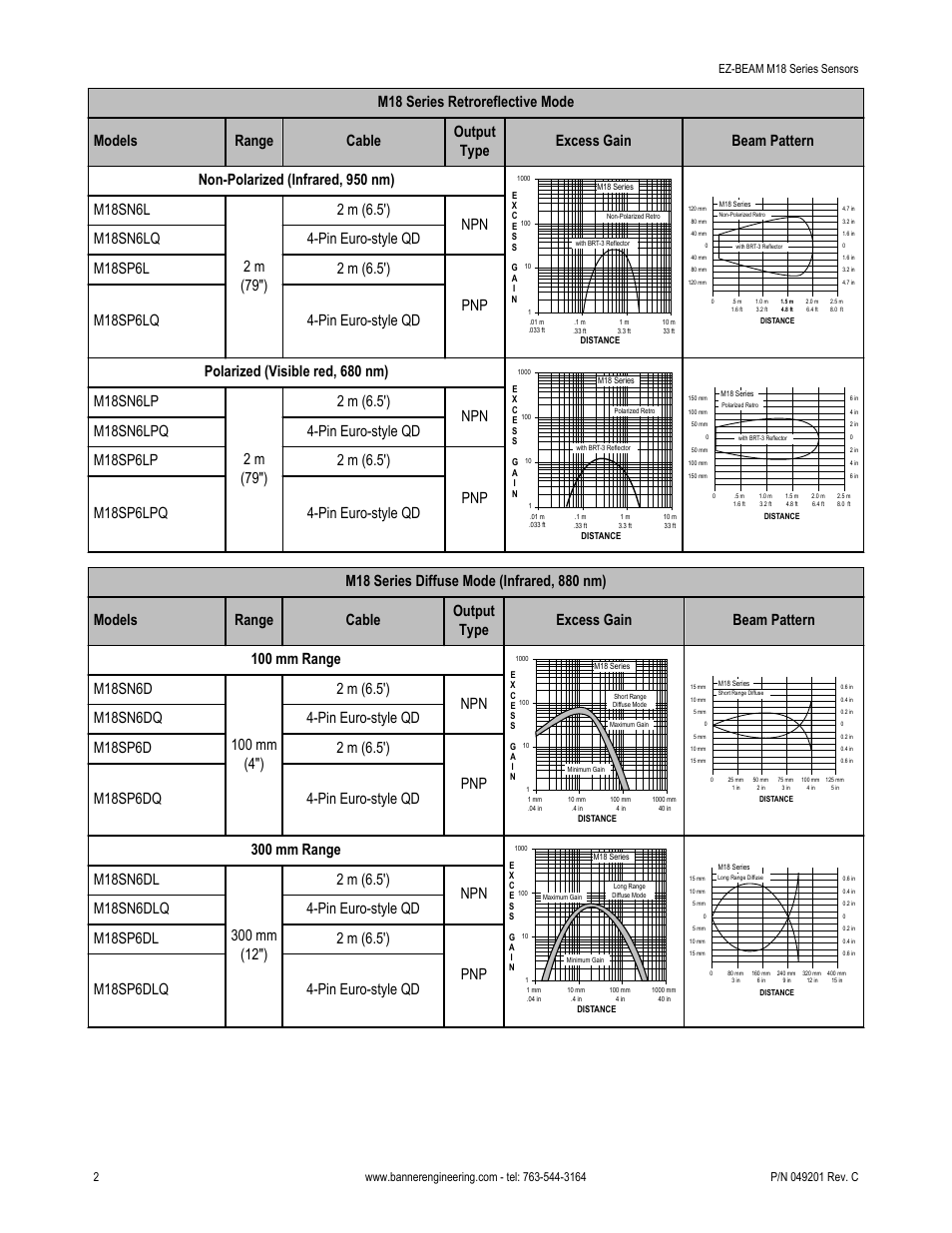 Banner M18 Series User Manual | Page 2 / 8