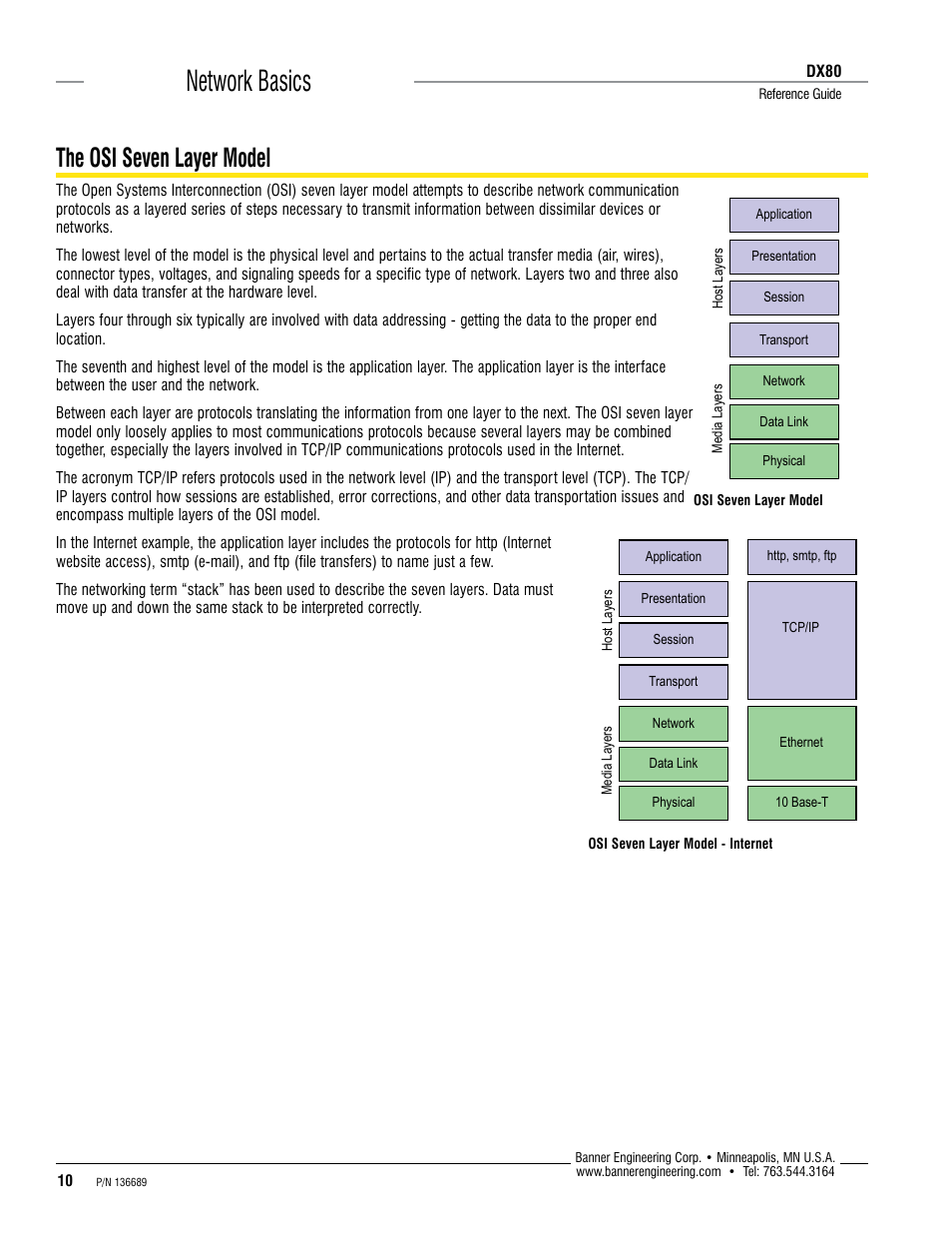 The osi seven layer model, Network basics | Banner SureCross DX80 Wireless Networks User Manual | Page 10 / 12