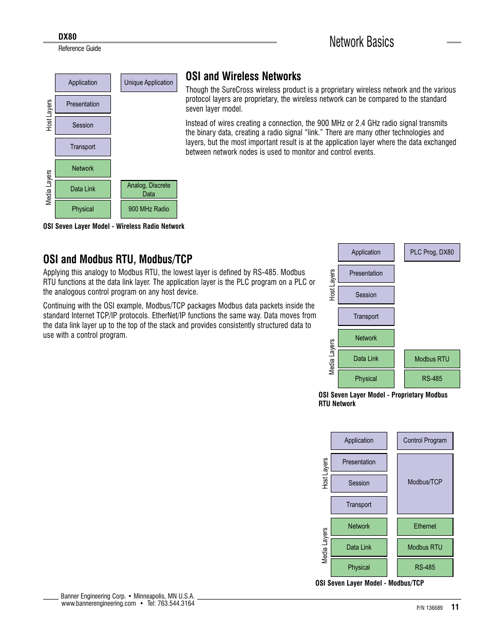 Network basics, Osi and wireless networks, Osi and modbus rtu, modbus/tcp | Banner SureCross DX80 Wireless Networks User Manual | Page 11 / 12