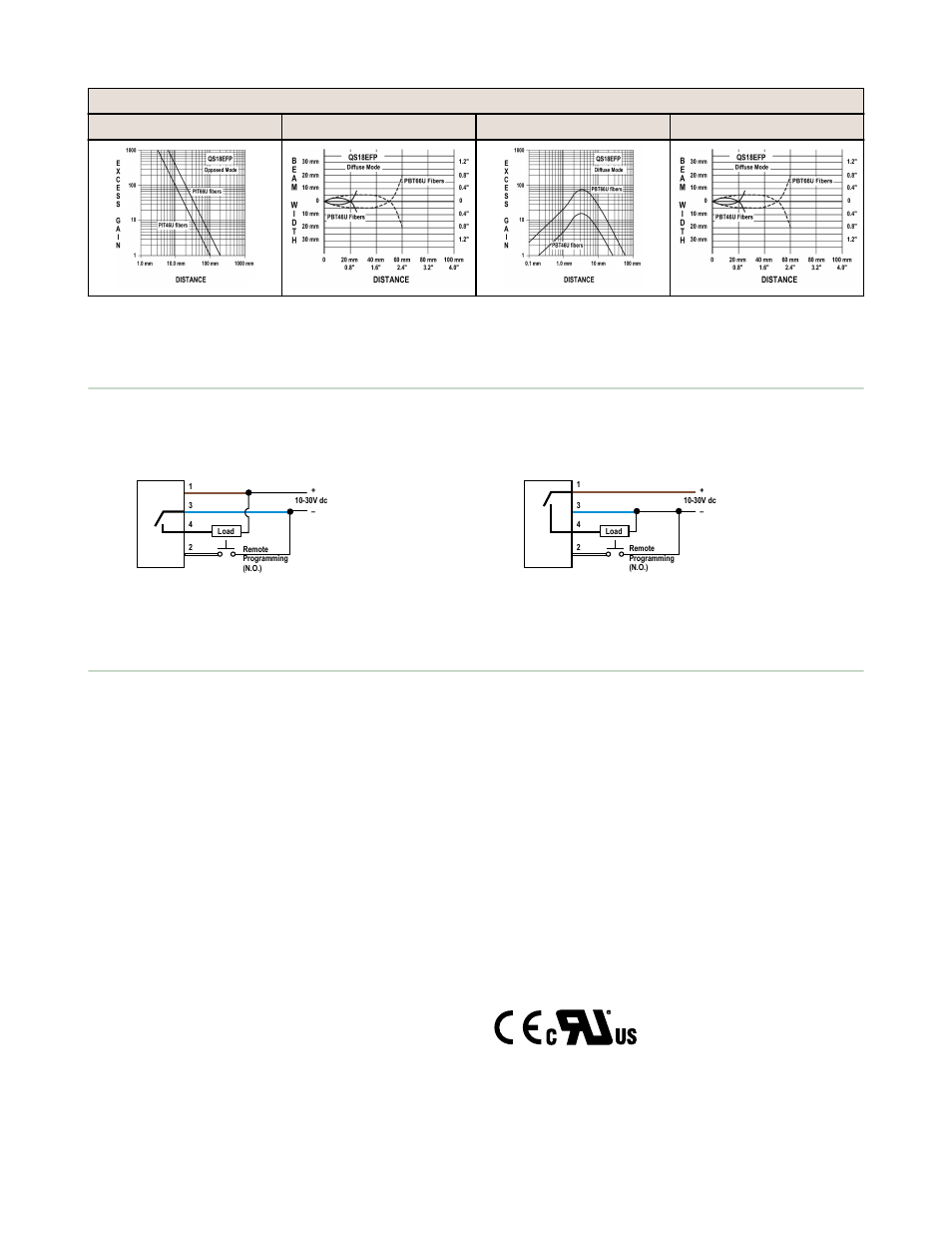 Wiring diagrams, Specifications | Banner WORLD-BEAM QS18 Series User Manual | Page 10 / 13