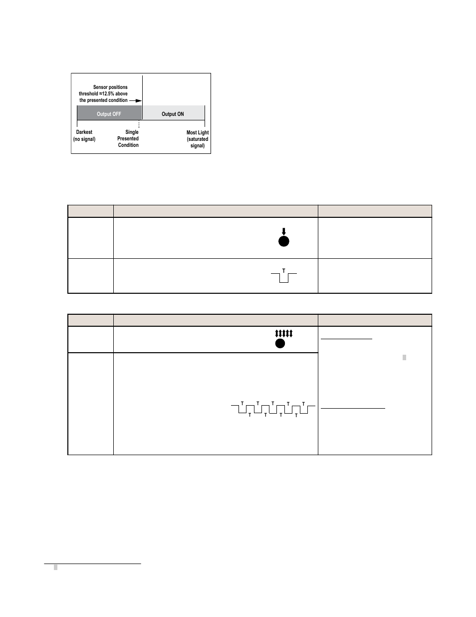 Dark set | Banner WORLD-BEAM QS18 Series User Manual | Page 7 / 13