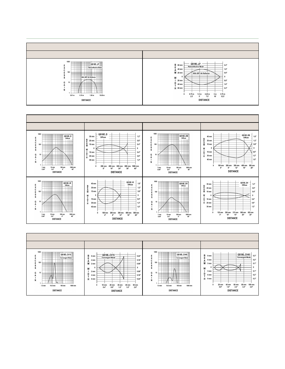 Performance curves | Banner WORLD-BEAM QS18 Series User Manual | Page 9 / 13