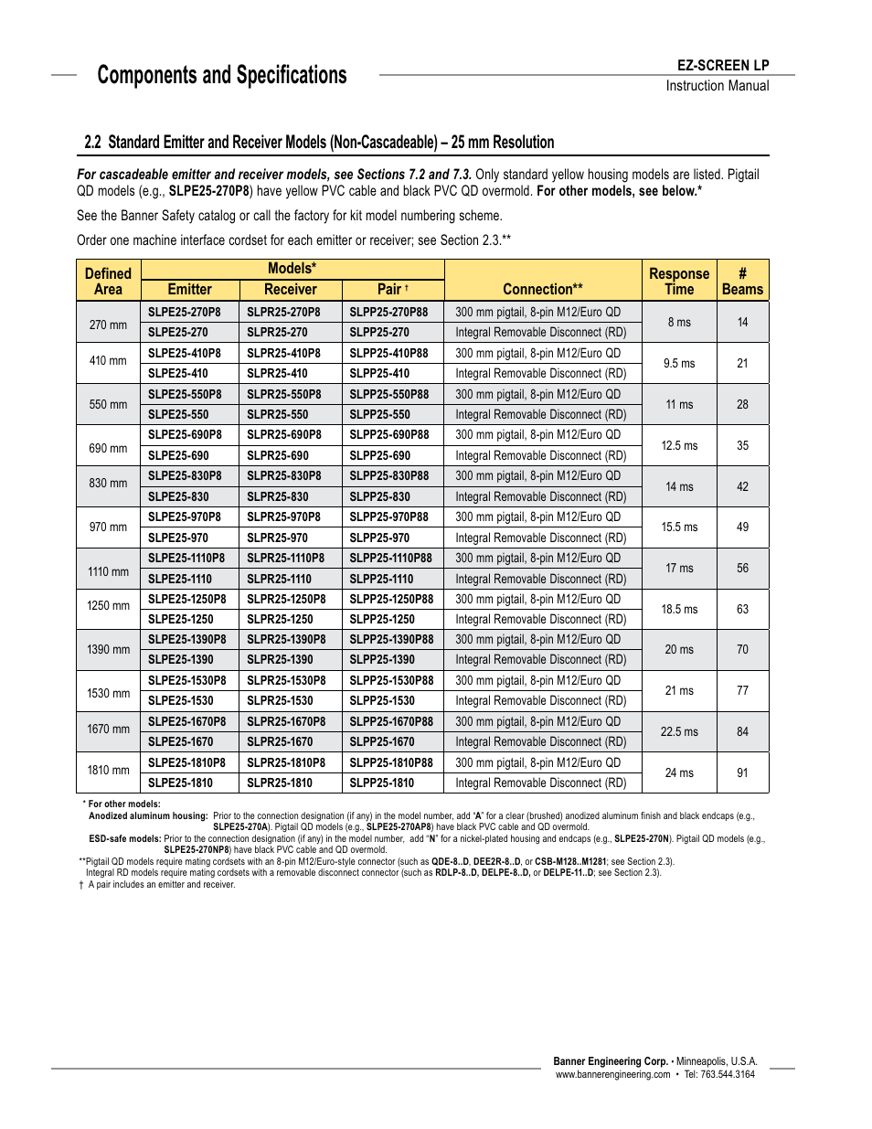 Overview, Components and specifications | Banner EZ-SCREEN Low-Profile Safety Light Curtain Systems User Manual | Page 10 / 76