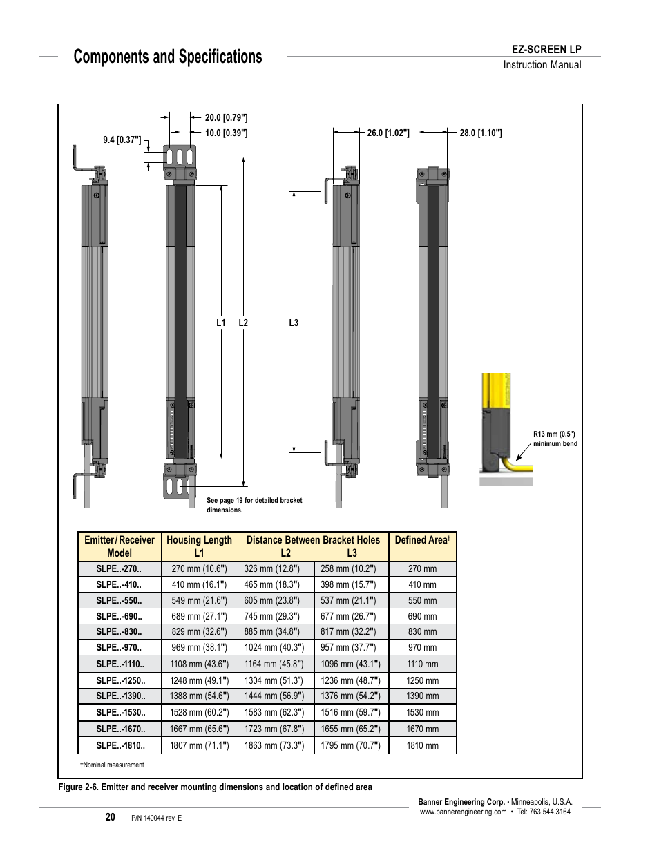 Overview, Components and specifications | Banner EZ-SCREEN Low-Profile Safety Light Curtain Systems User Manual | Page 22 / 76