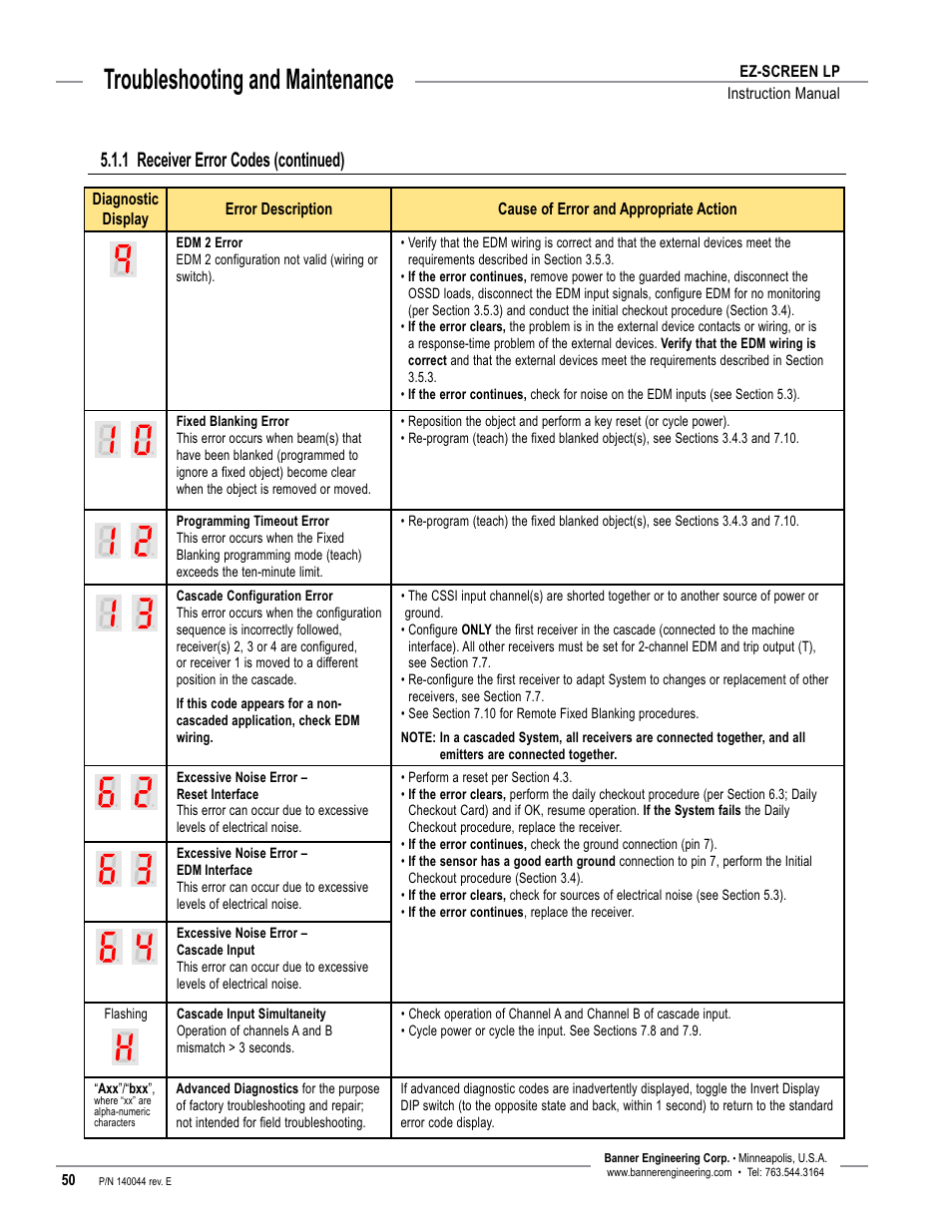 Overview, Troubleshooting and maintenance, 1 receiver error codes (continued) | Banner EZ-SCREEN Low-Profile Safety Light Curtain Systems User Manual | Page 52 / 76