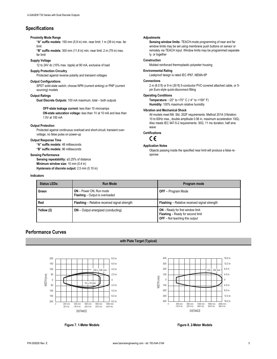 Specifications, Performance curves | Banner U-GAGE T30U—Level Control User Manual | Page 5 / 7