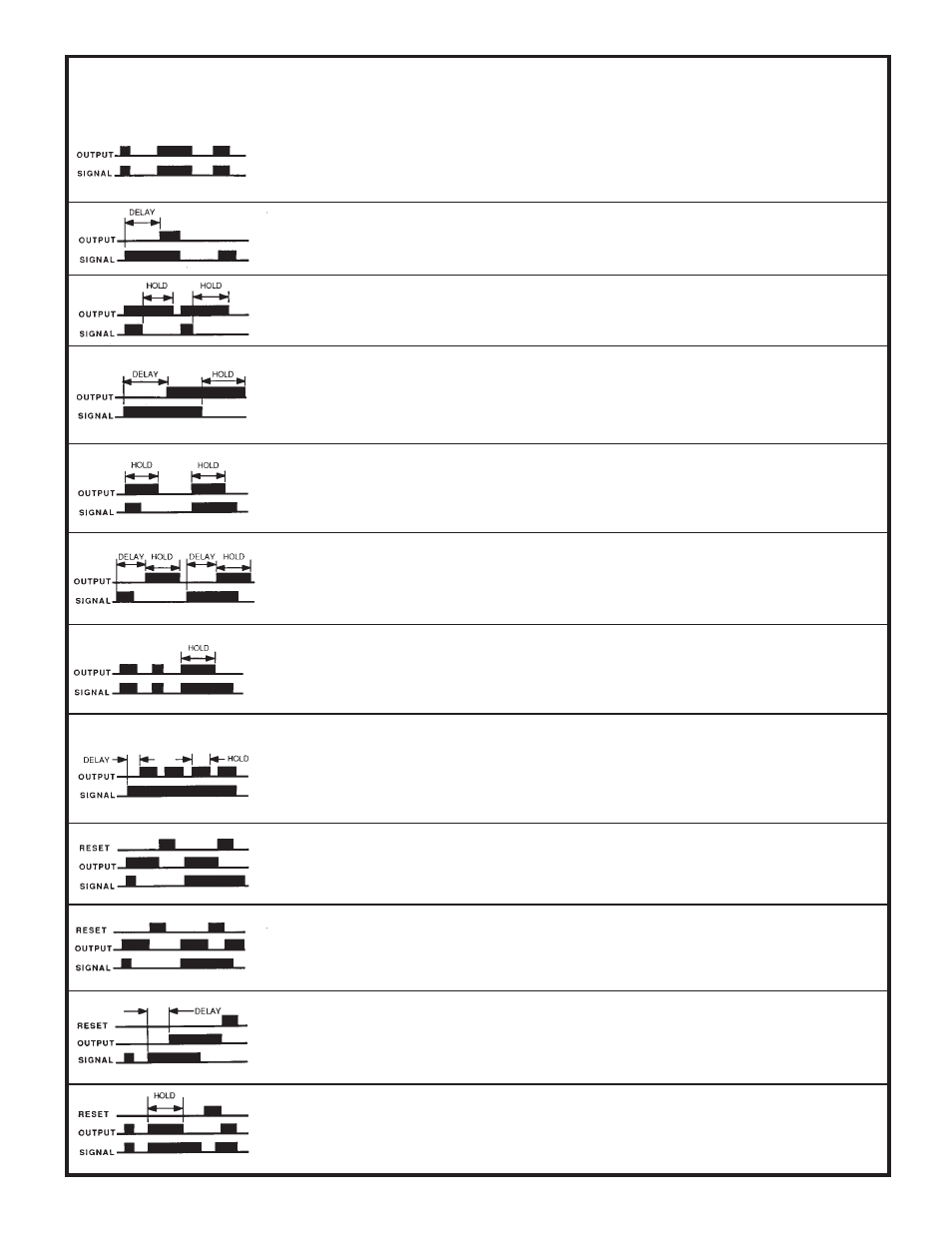 Limit, On/off, On delay | Off delay, On & off delay, One-shot, Delayed one-shot, Repeat cycle, Ac latch, Dc latch | Banner MAXI-AMP Series User Manual | Page 6 / 24
