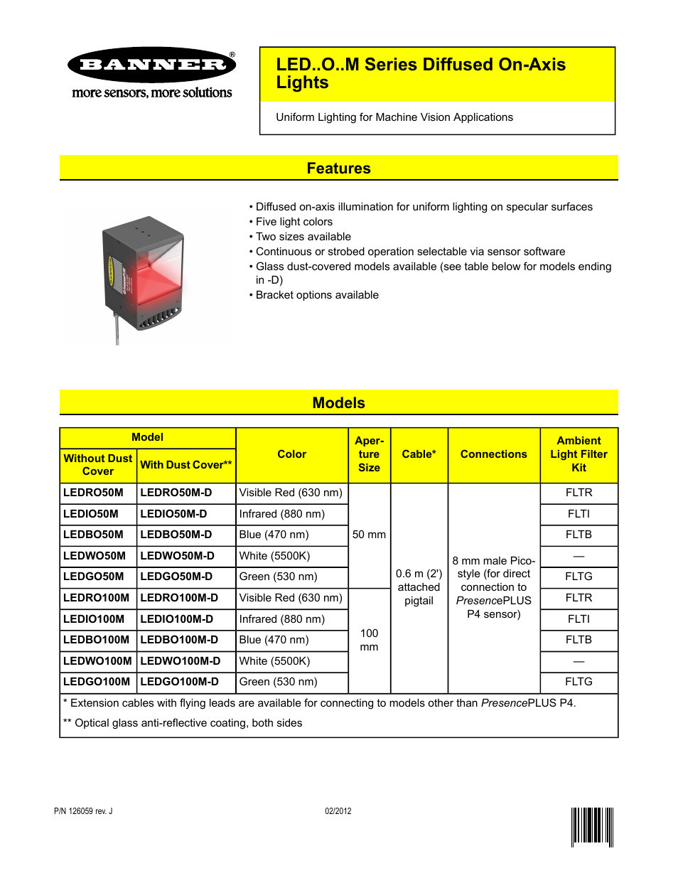 Banner PresencePLUS Lighting User Manual | 6 pages
