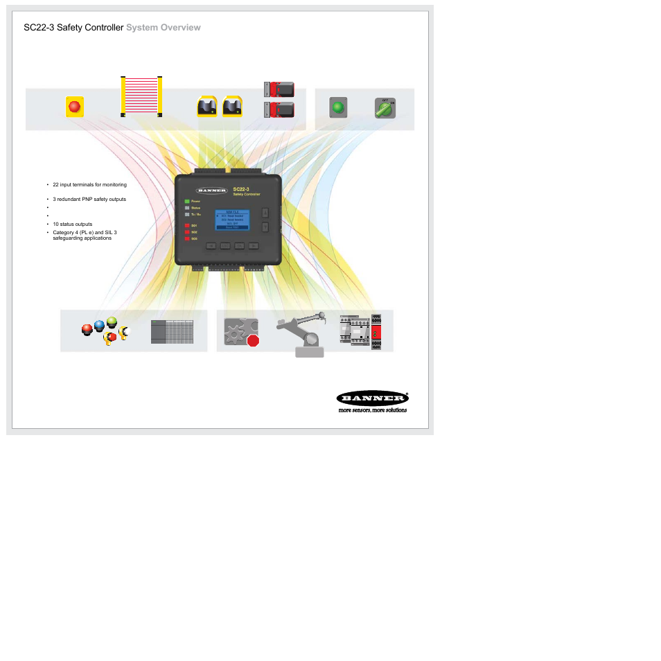 Specifications, Dimensions, Sc22-3 safety controller quick start guide | Sc22-3 safety controller system overview | Banner SC22-3 Safety Controller User Manual | Page 11 / 15