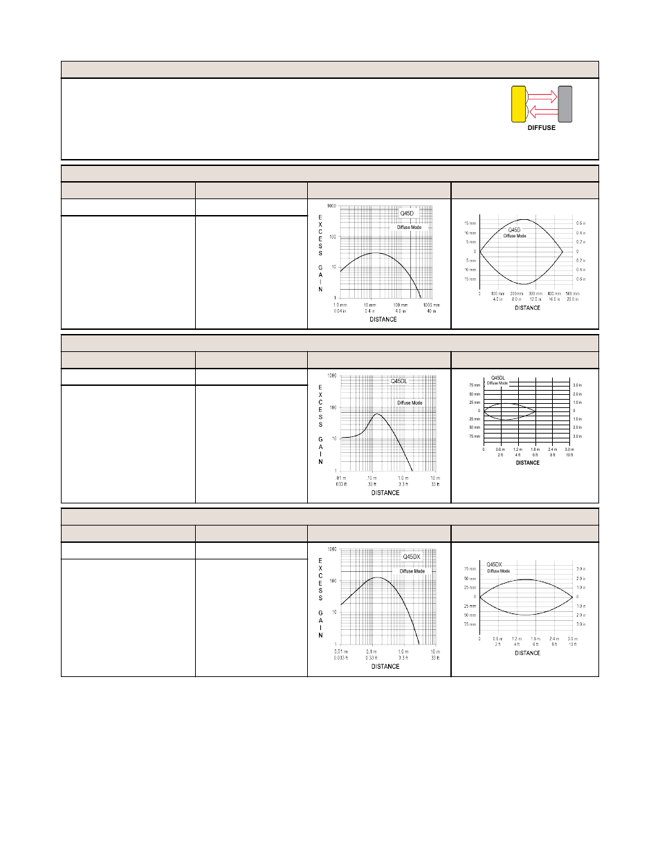 Banner Q45 Series User Manual | Page 3 / 10